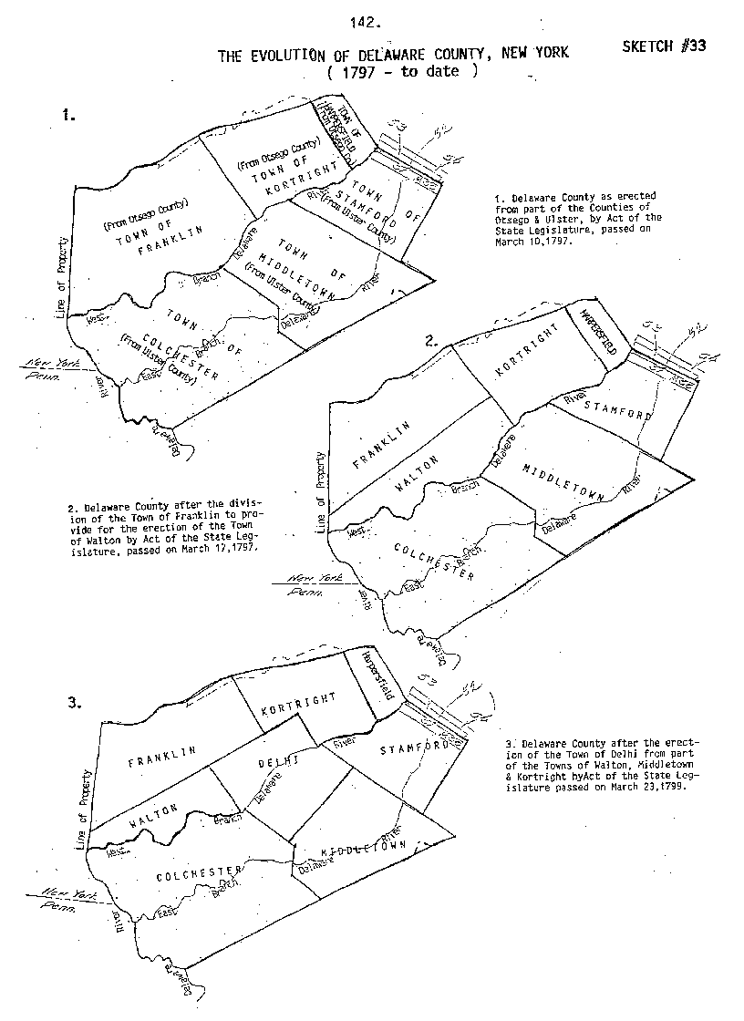 Map - Evolution of Delaware County 1797-date