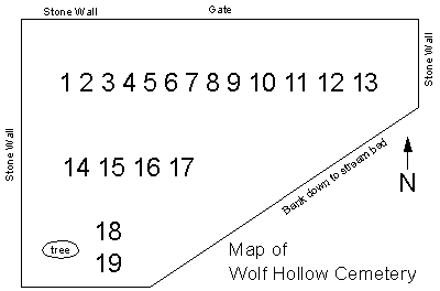 Map of Wolf Hollow Cemetery