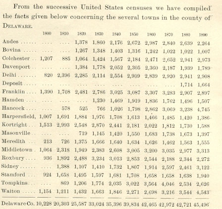Population of the county by towns