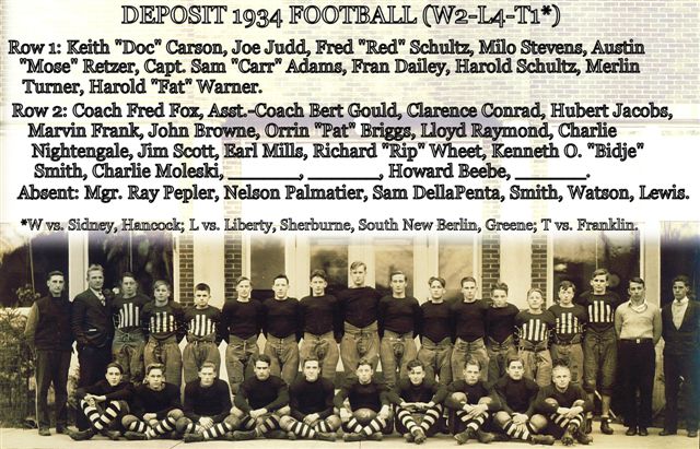 Deposit 1934 Football